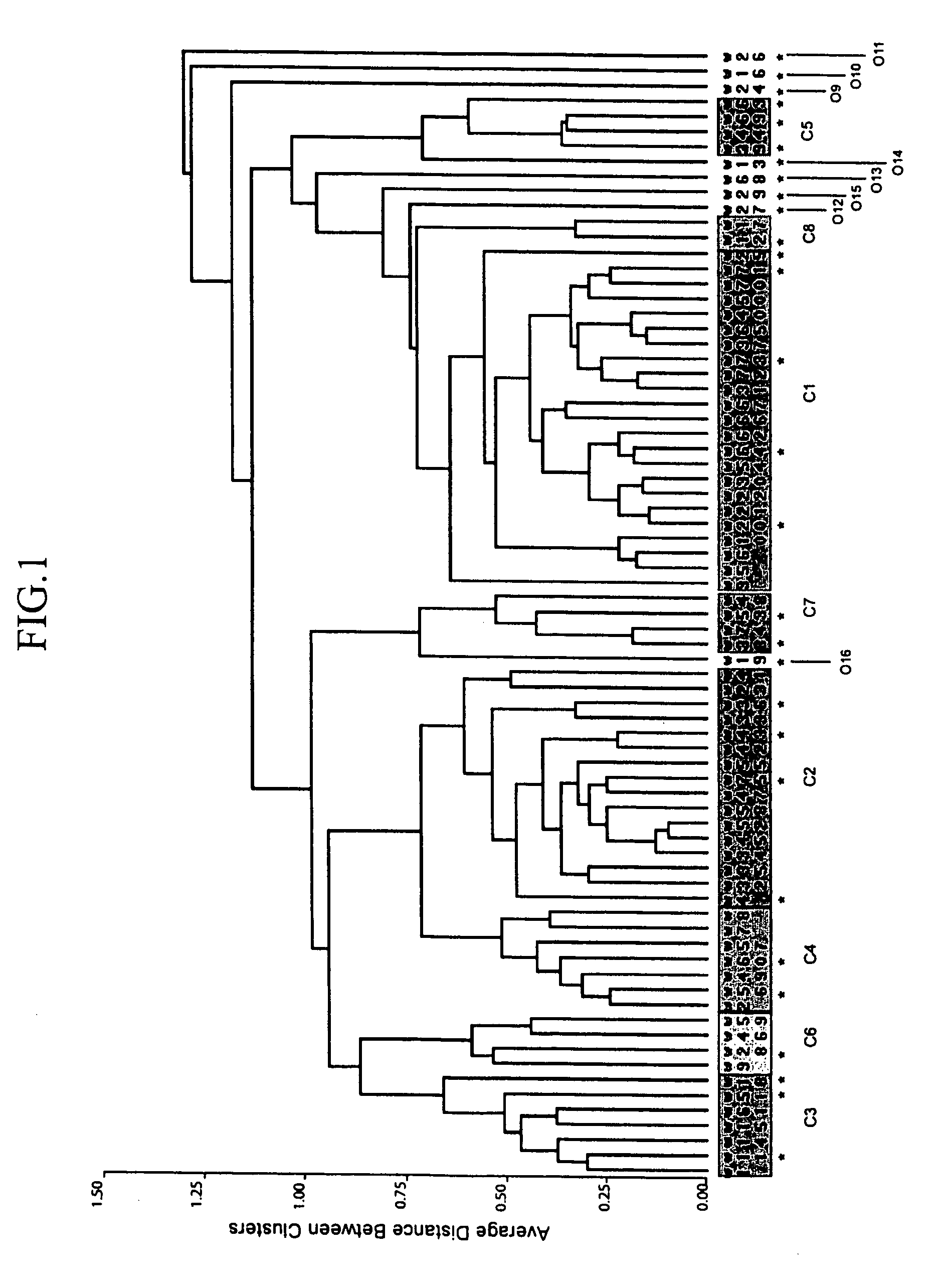 Categorization of microbial communities