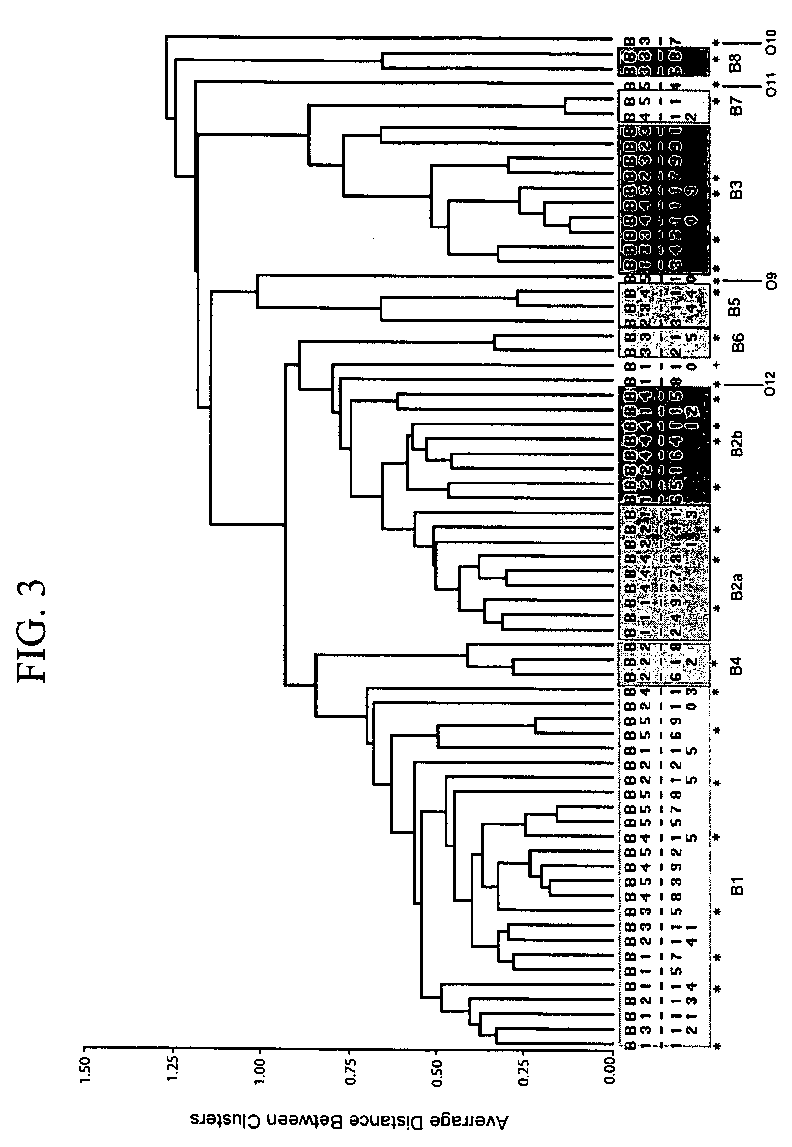 Categorization of microbial communities