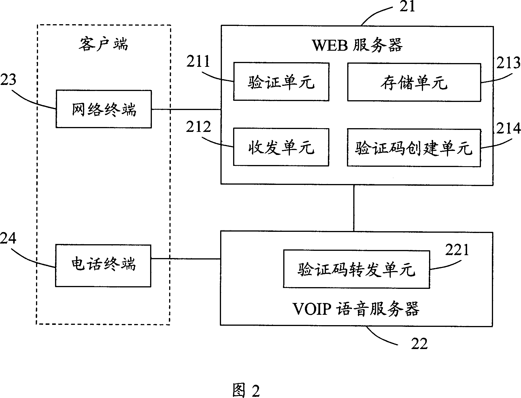 A number verification system and its method