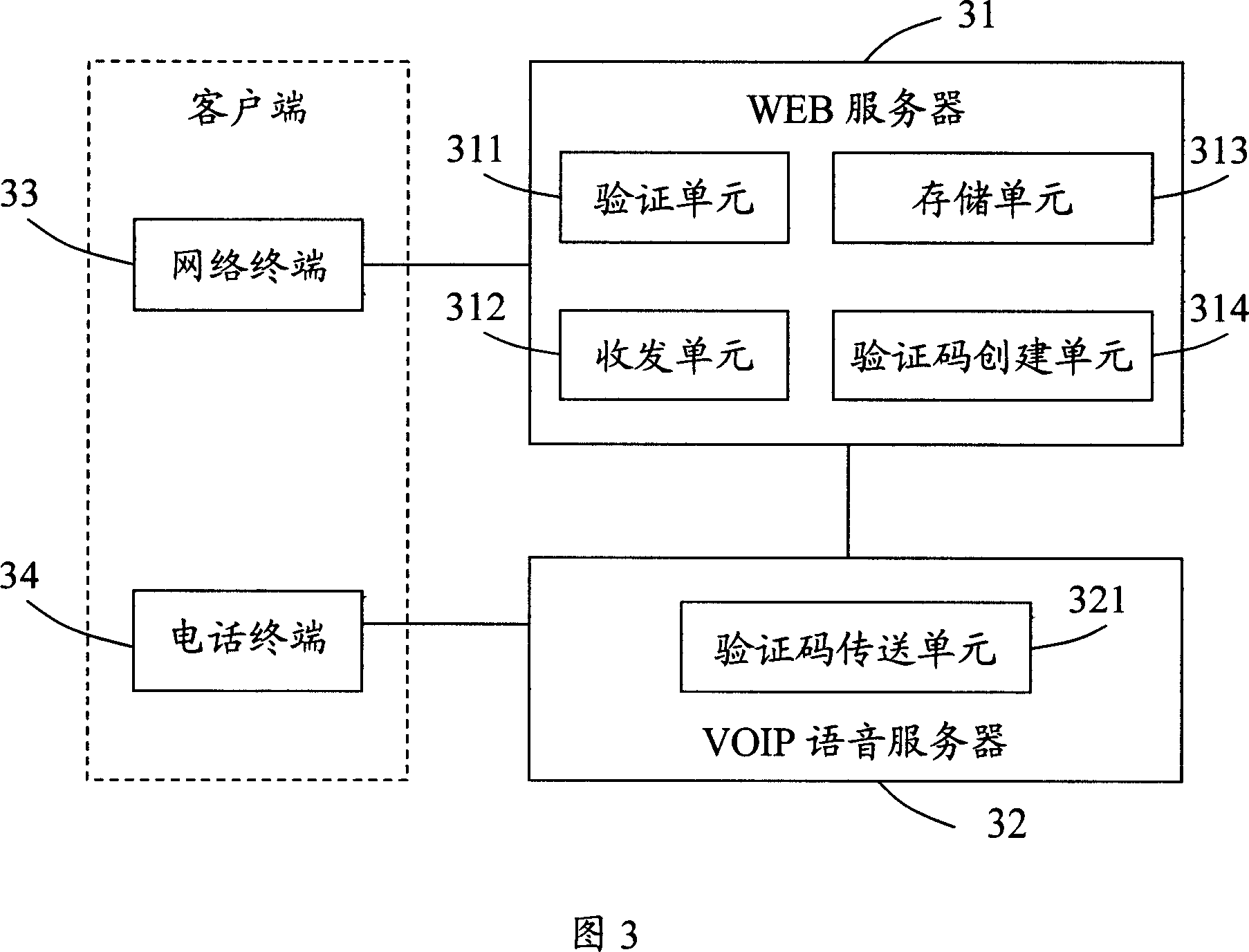 A number verification system and its method