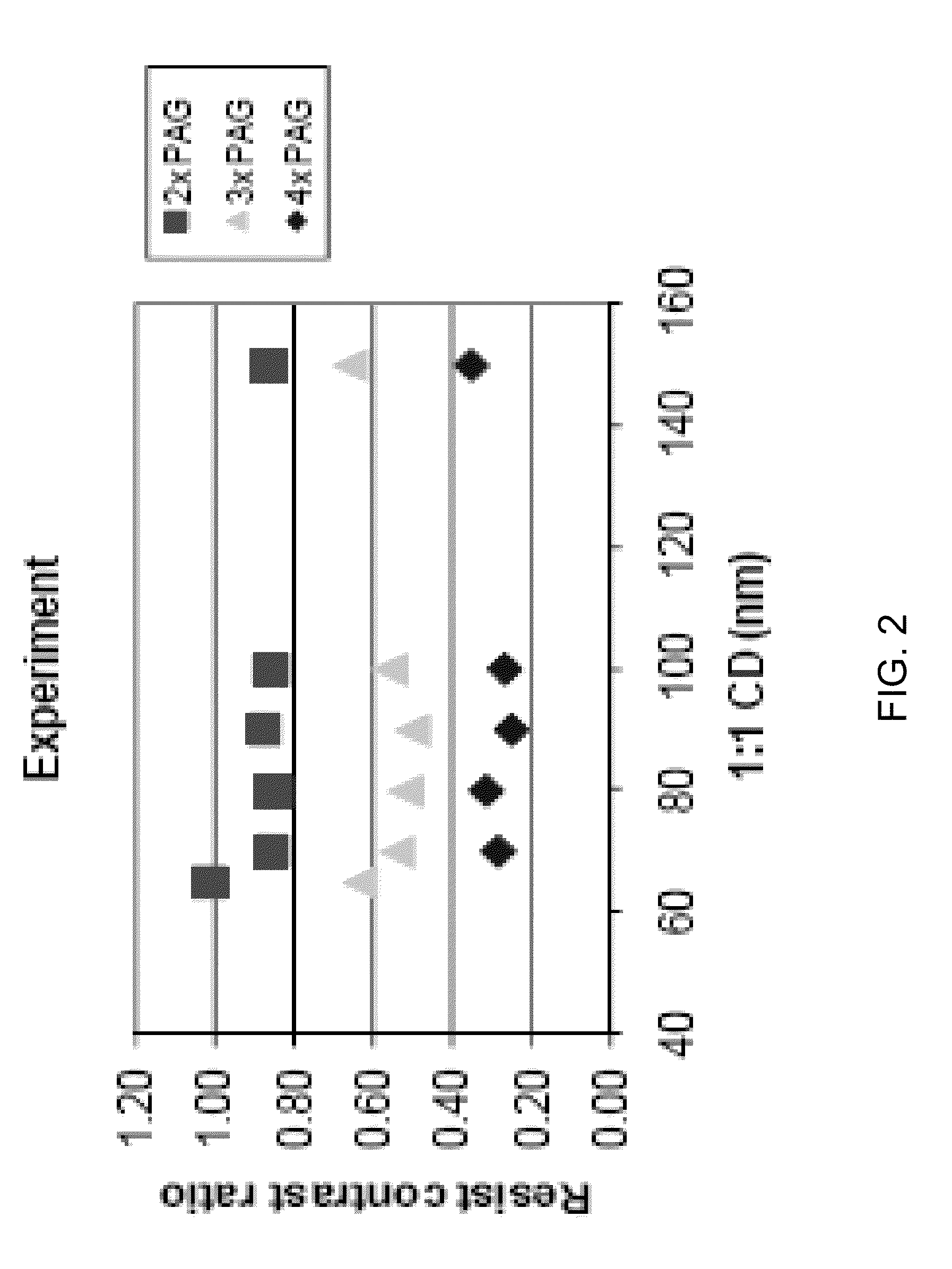 Simplified Micro-Bridging and Roughness Analysis