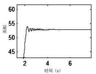 Design method for frequency domain low frequency compensation scanning signal