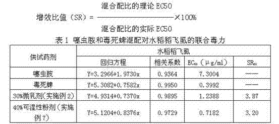 Synergistic insecticidal composition containing clothianidin and chlopyrifos, and its application