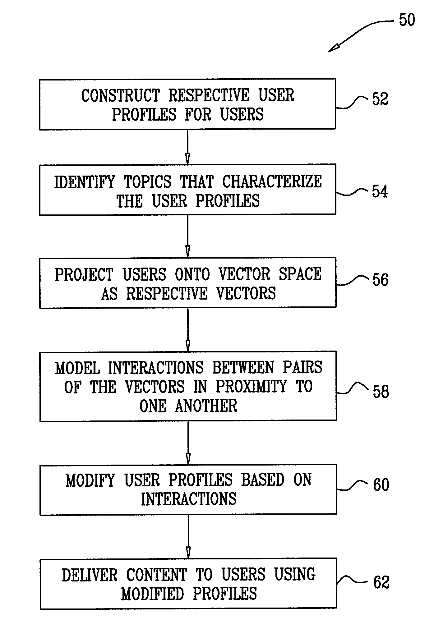 Interactions among online digital identities