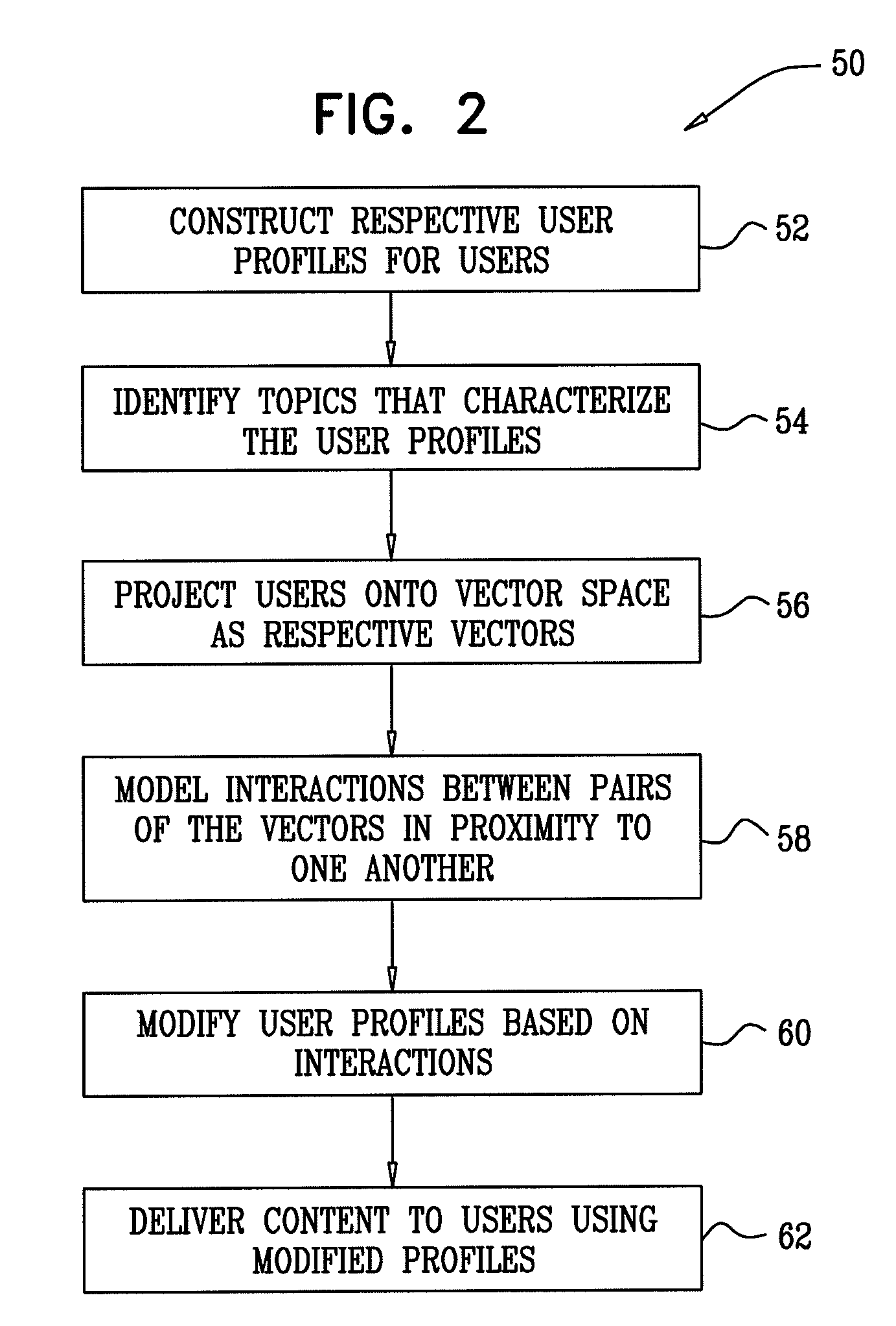 Interactions among online digital identities