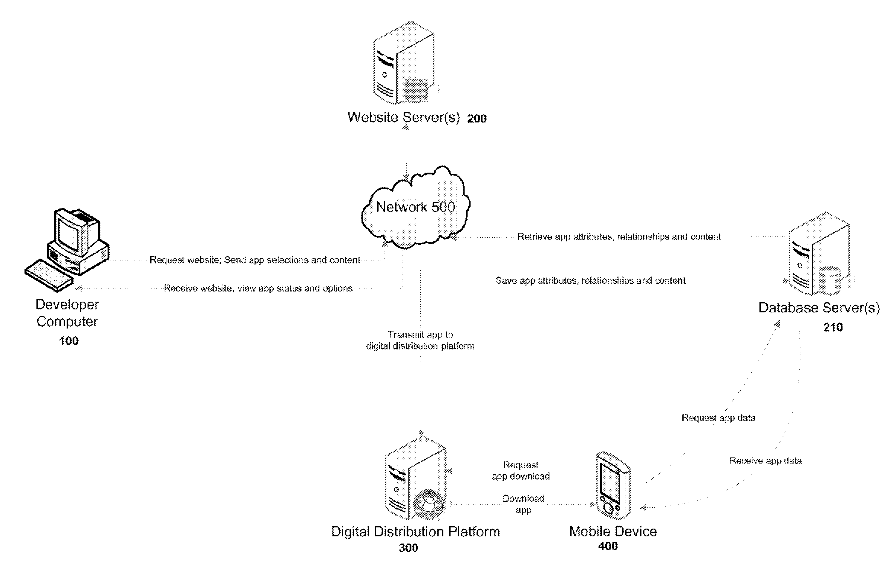 Systems and methods for a mobile business application development and deployment platform