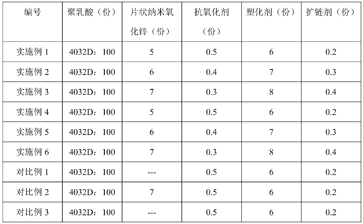 Barrier degradable antibacterial food fresh-keeping film, and preparation method and application thereof