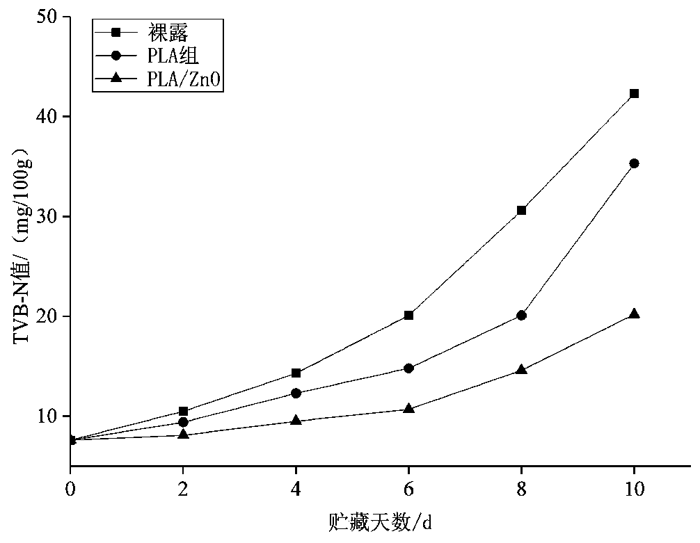 Barrier degradable antibacterial food fresh-keeping film, and preparation method and application thereof