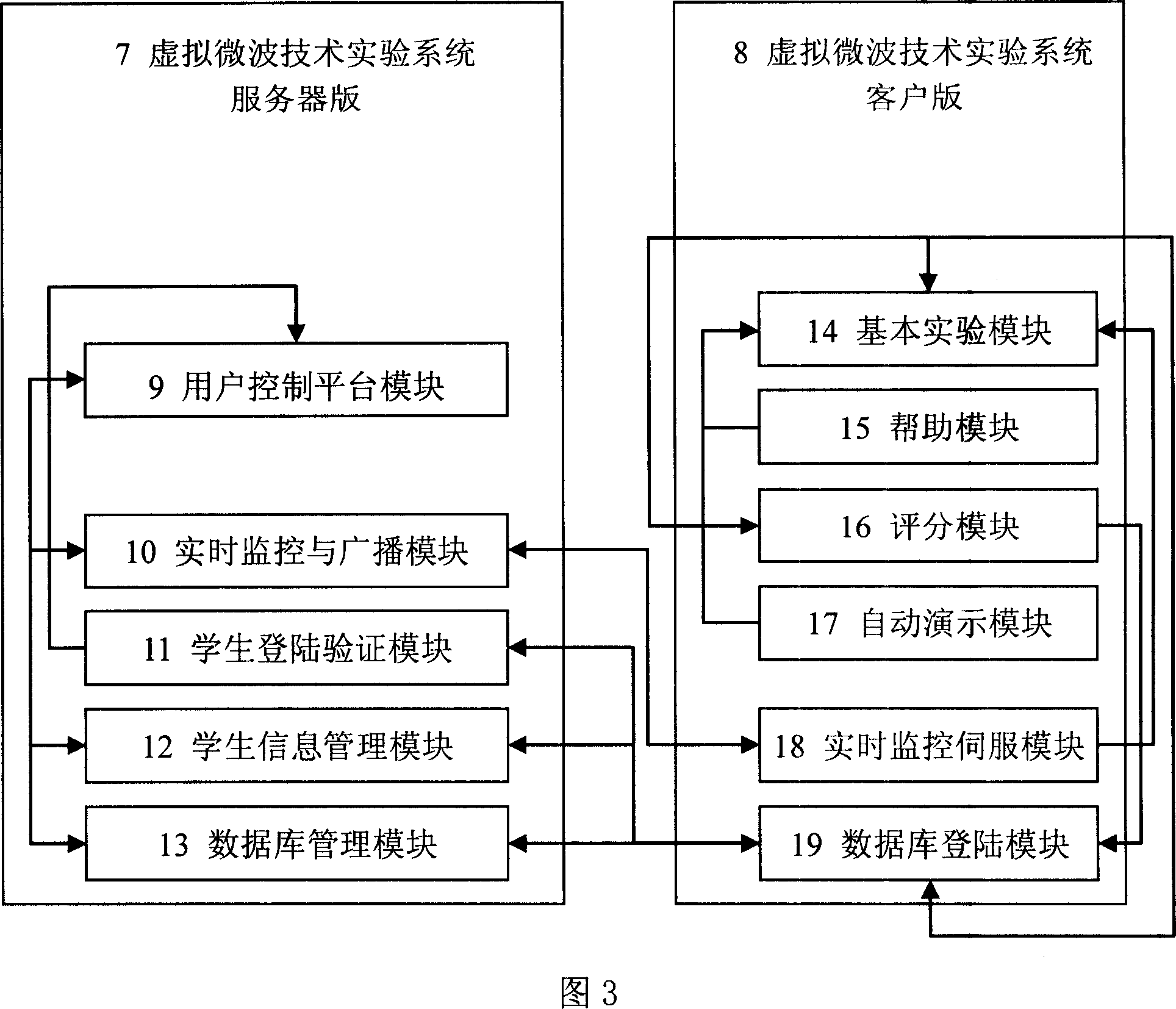 Virtual microwave technology experiment system