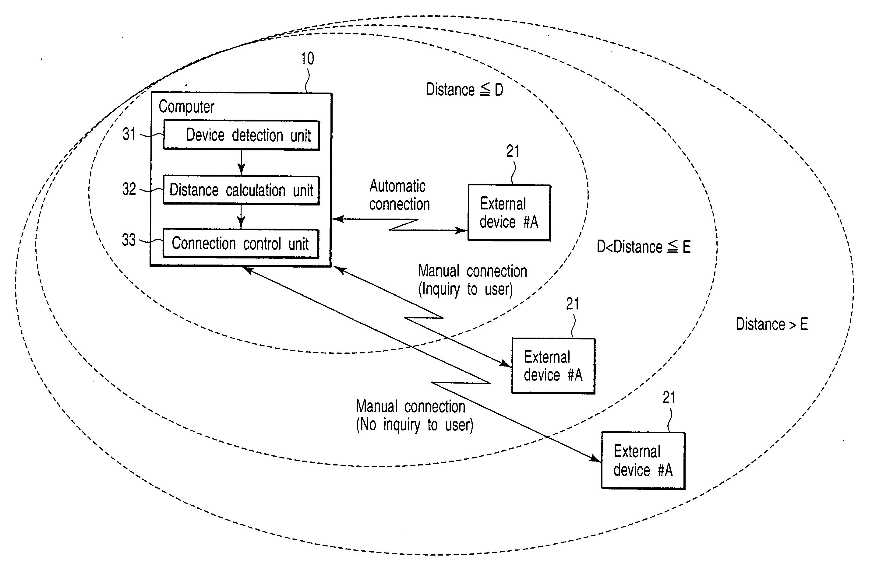 Electronic apparatus and communication control method