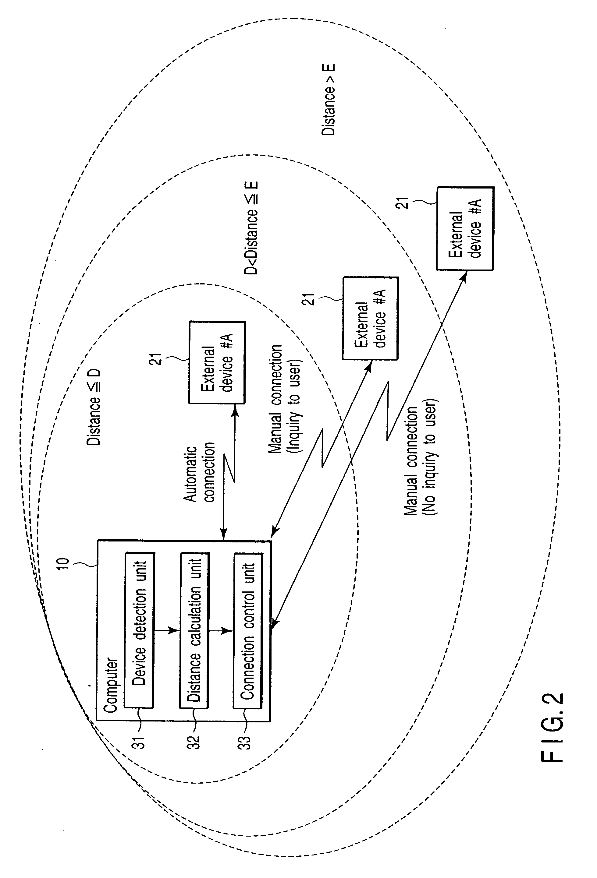 Electronic apparatus and communication control method