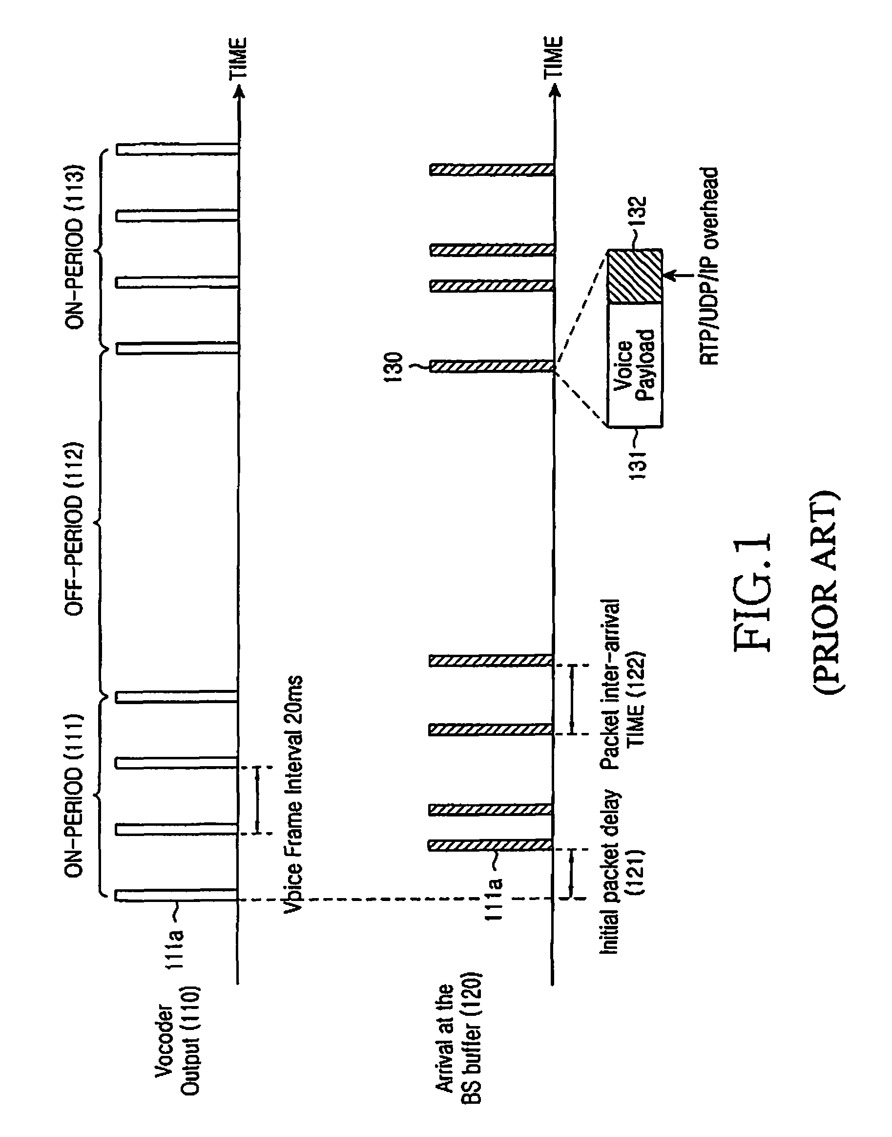 Apparatus and method for transmitting and receiving packet data in a wireless communication system using hybrid automatic repeat request