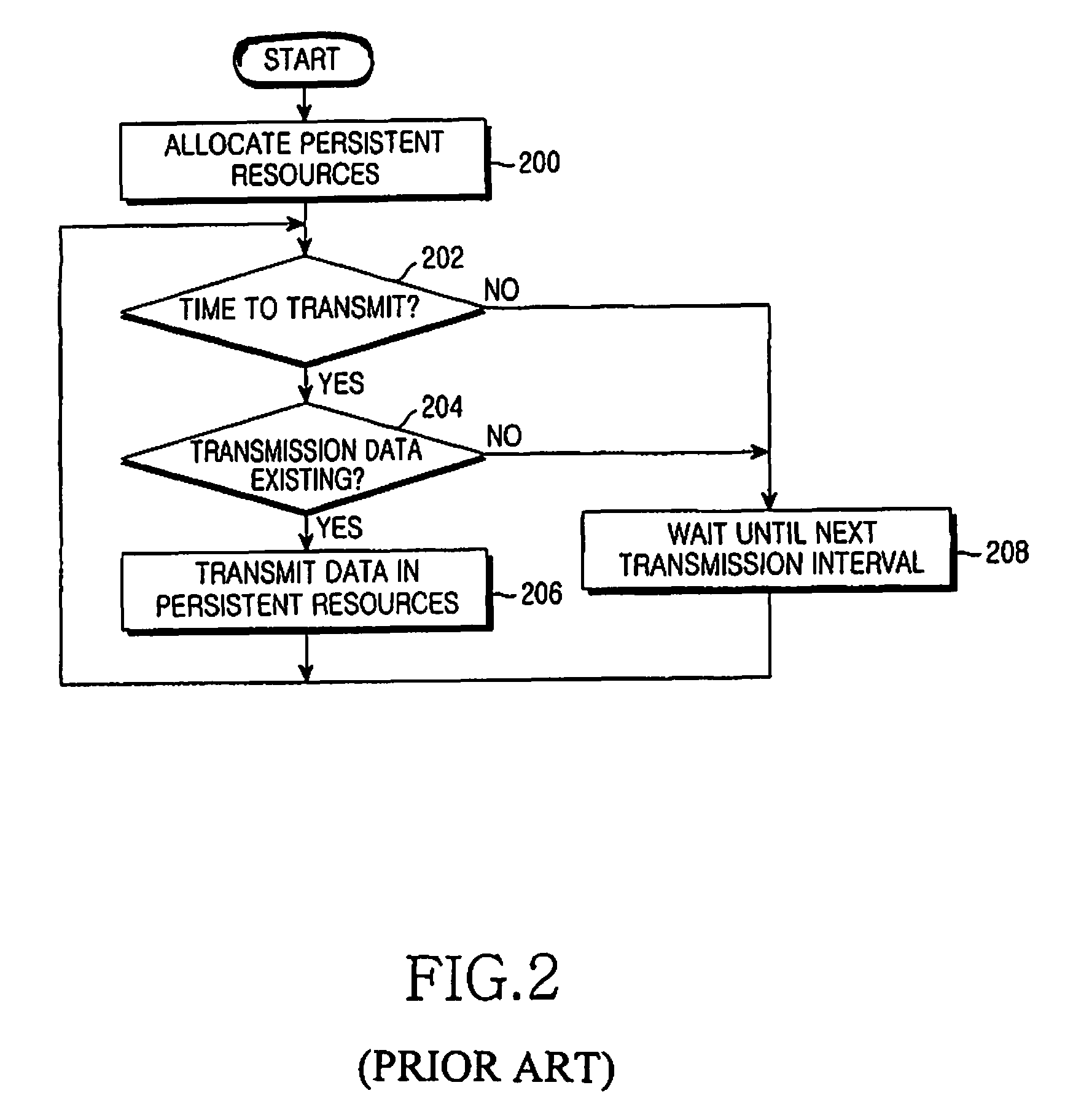 Apparatus and method for transmitting and receiving packet data in a wireless communication system using hybrid automatic repeat request