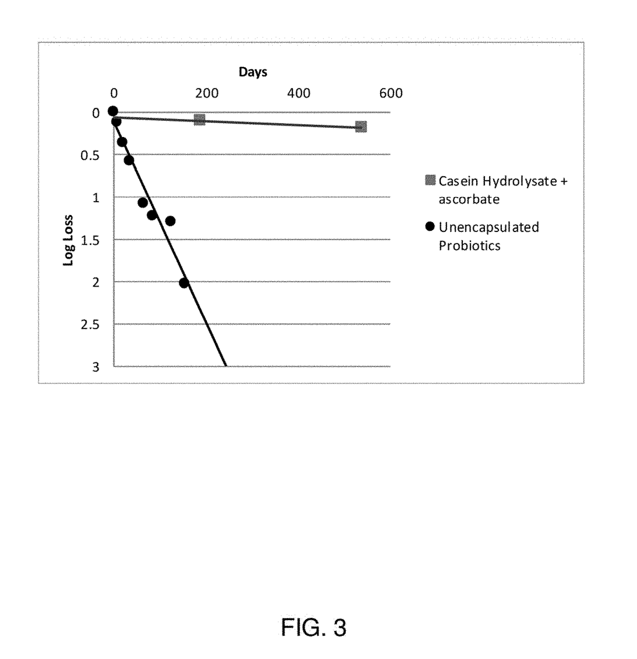 Stabilizing methods for coating seeds with biological materials