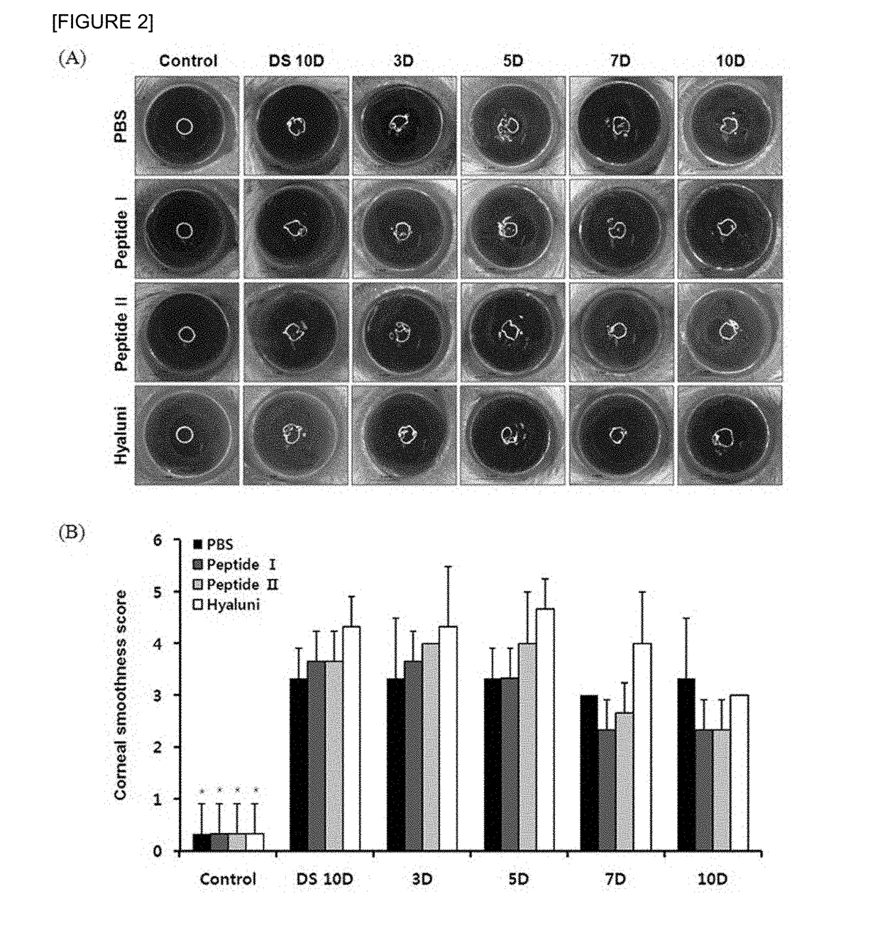 Pharmaceutical composition for preventing or treating dry eyes