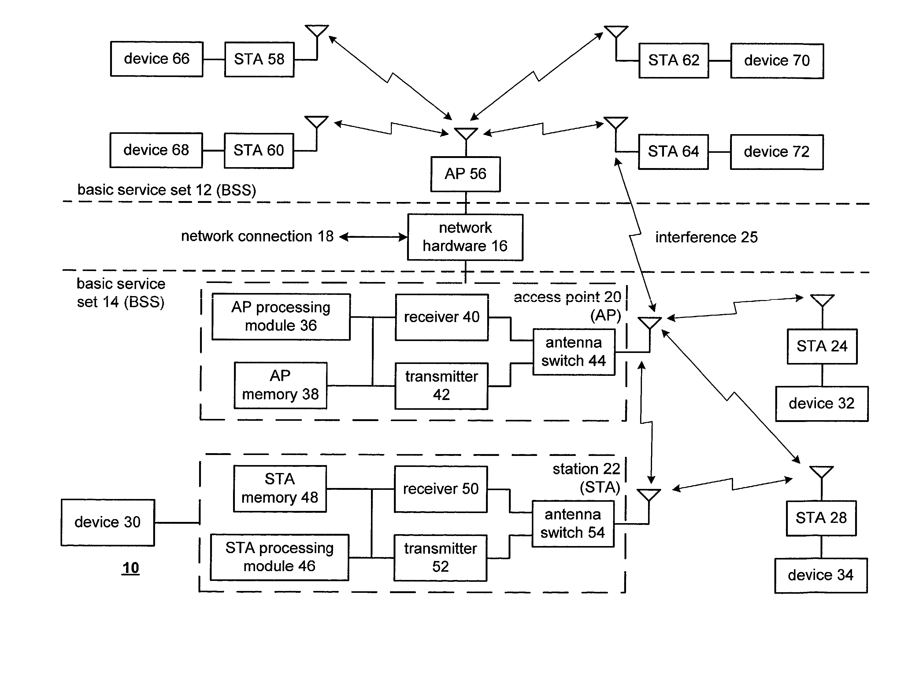 Dynamic frequency selection in a wireless communication network