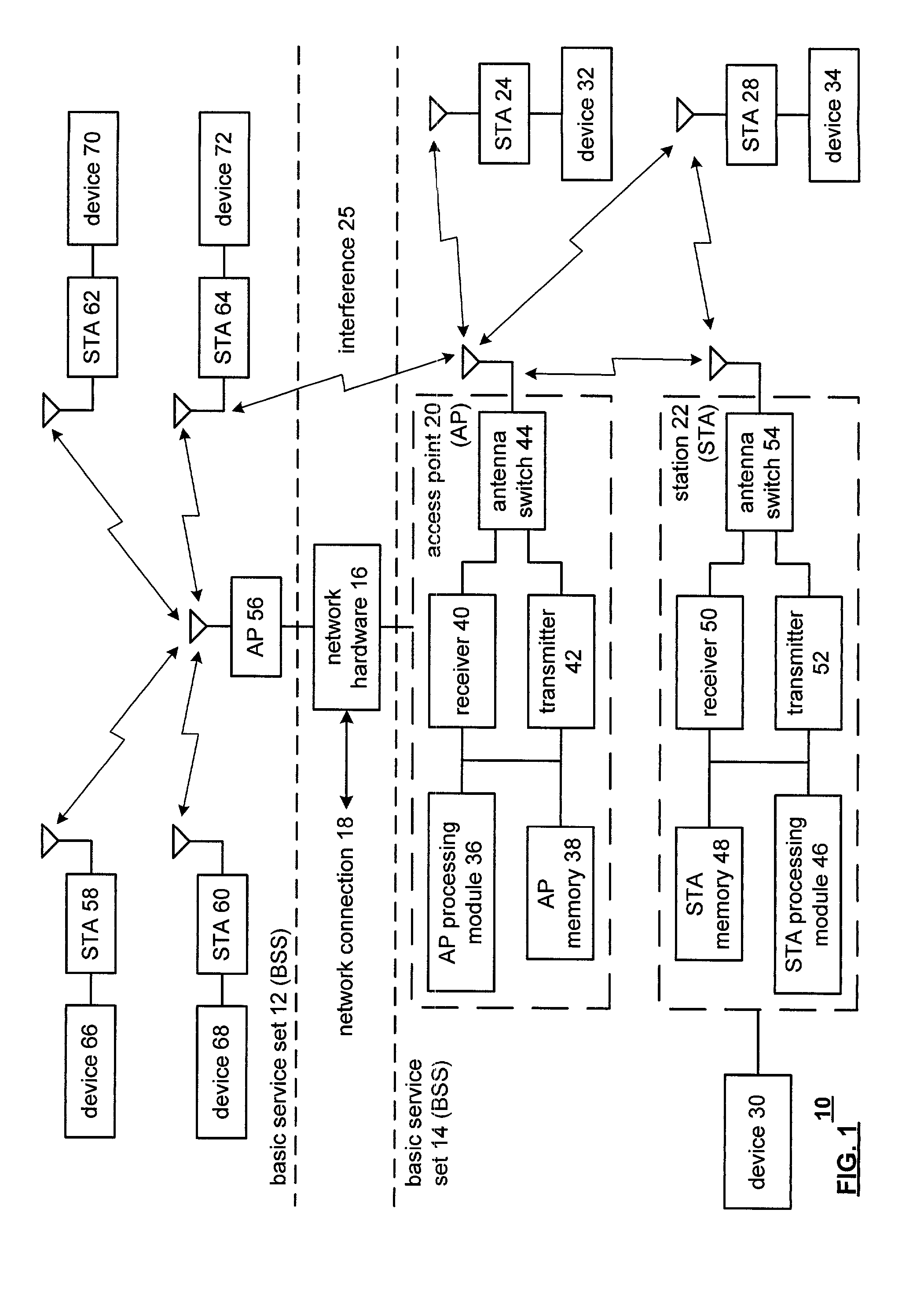 Dynamic frequency selection in a wireless communication network