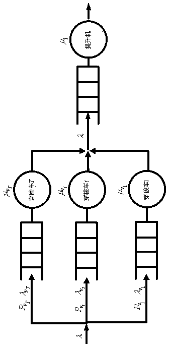 Goods location allocating method applied to automatic warehousing system of multi-layer shuttle vehicle