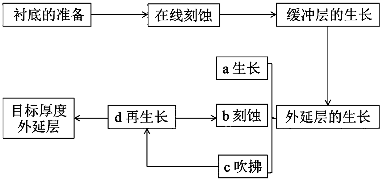 A kind of preparation method of n-type low-defect silicon carbide epitaxial wafer