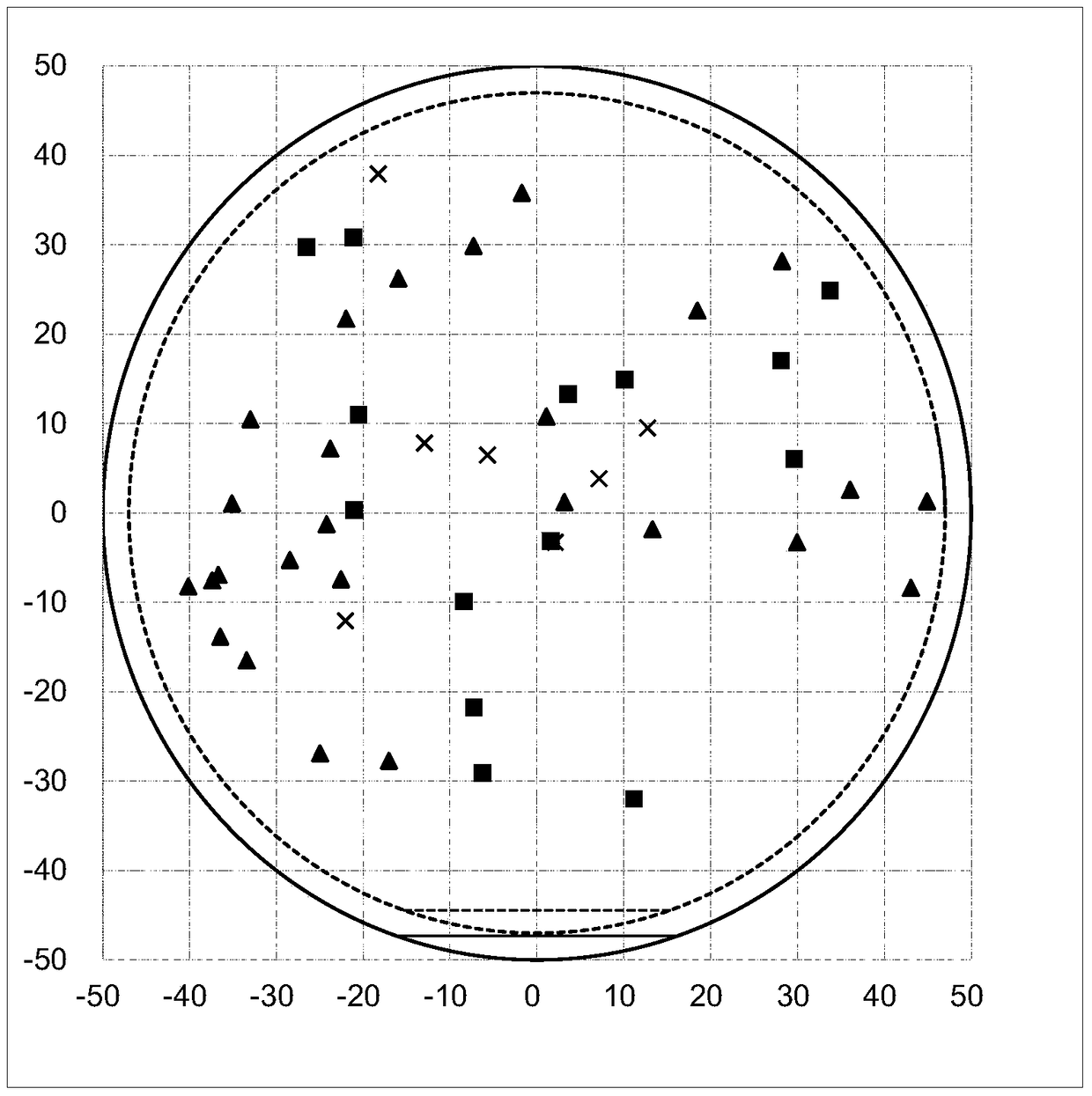 A kind of preparation method of n-type low-defect silicon carbide epitaxial wafer