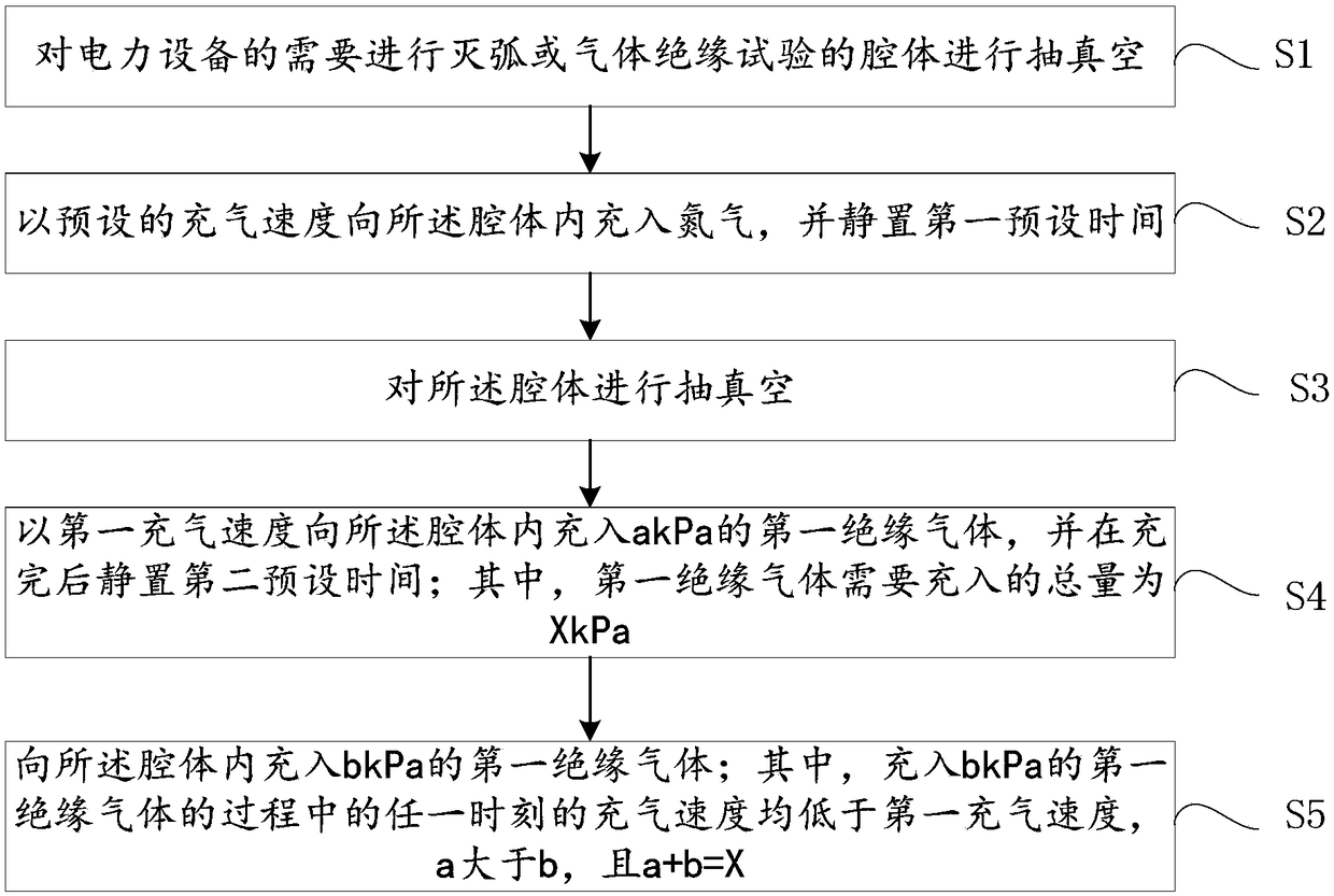 Insulating gas inflating method for electrical equipment