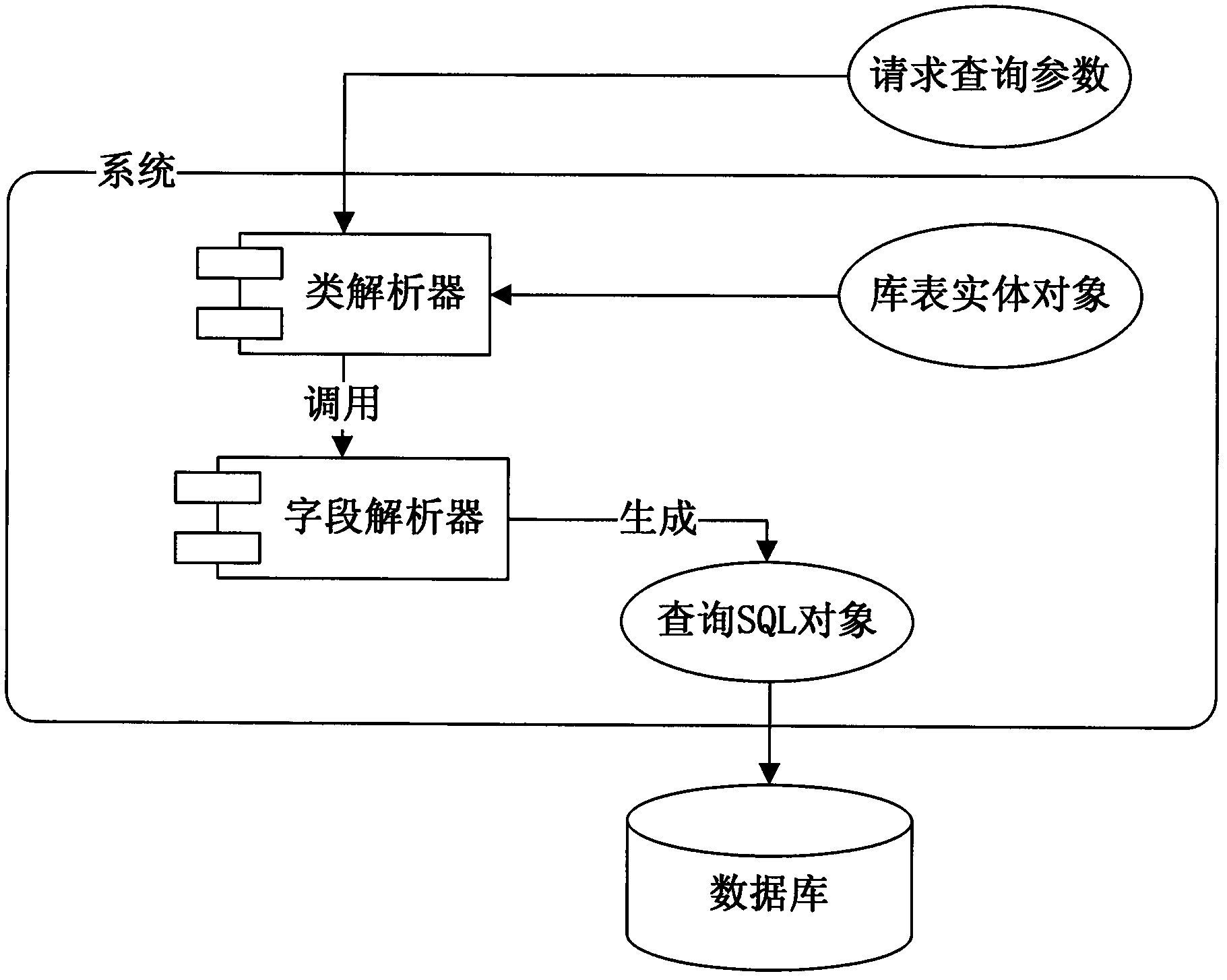 Method and configuration for generating query condition in annotation way