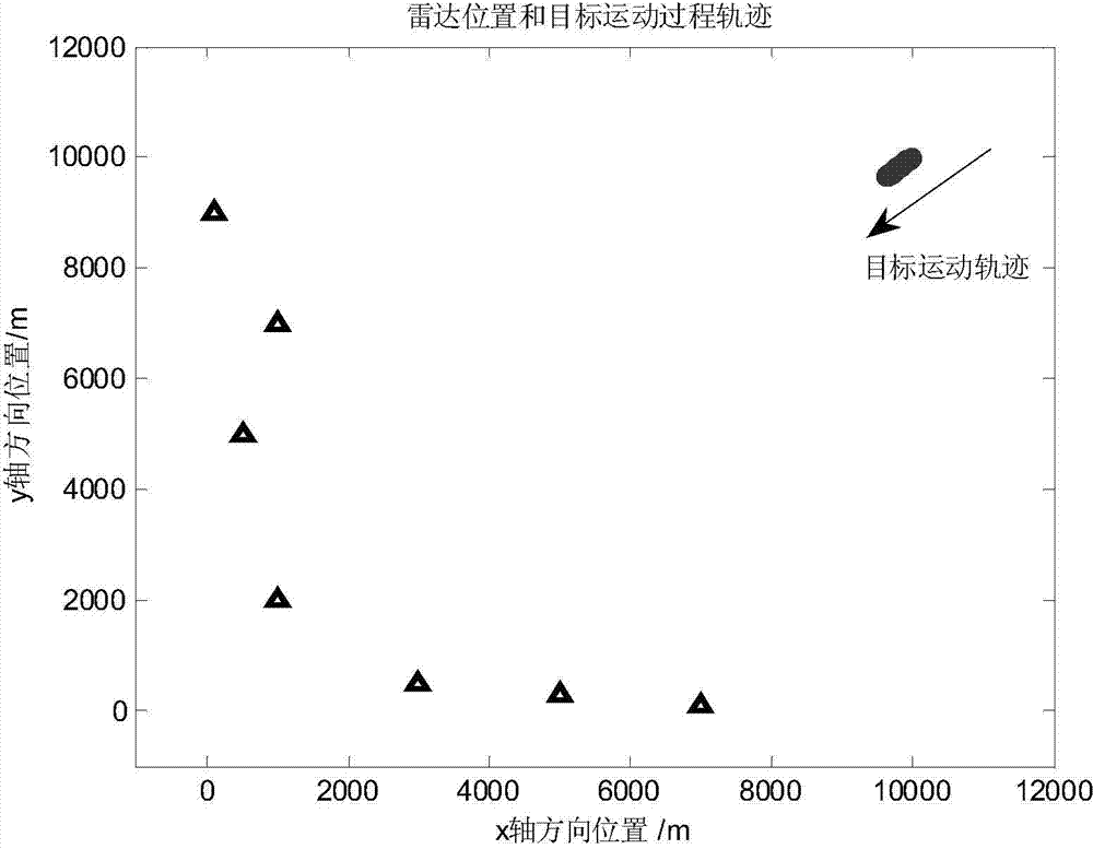 Radar node selection method based on measurement error covariance matrix norm