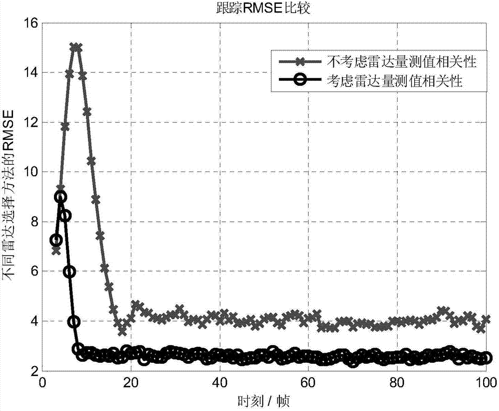 Radar node selection method based on measurement error covariance matrix norm