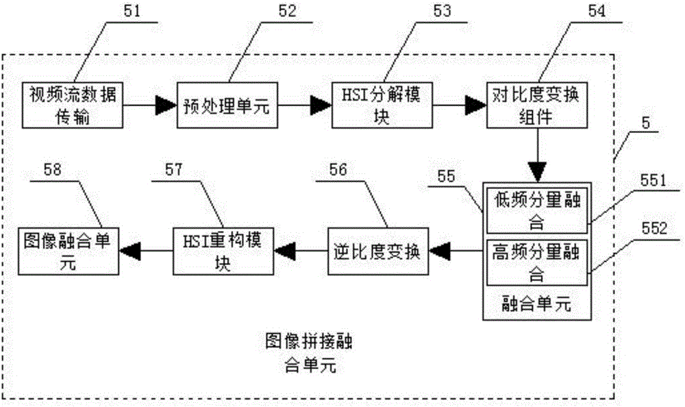 Image splicing fusion system