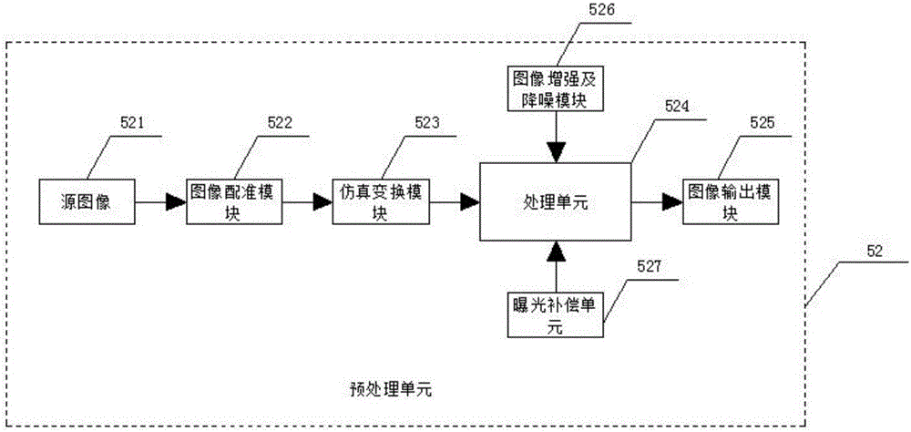 Image splicing fusion system