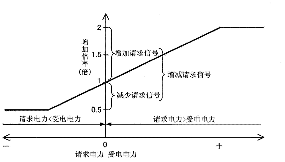 Contactless method of supplying power