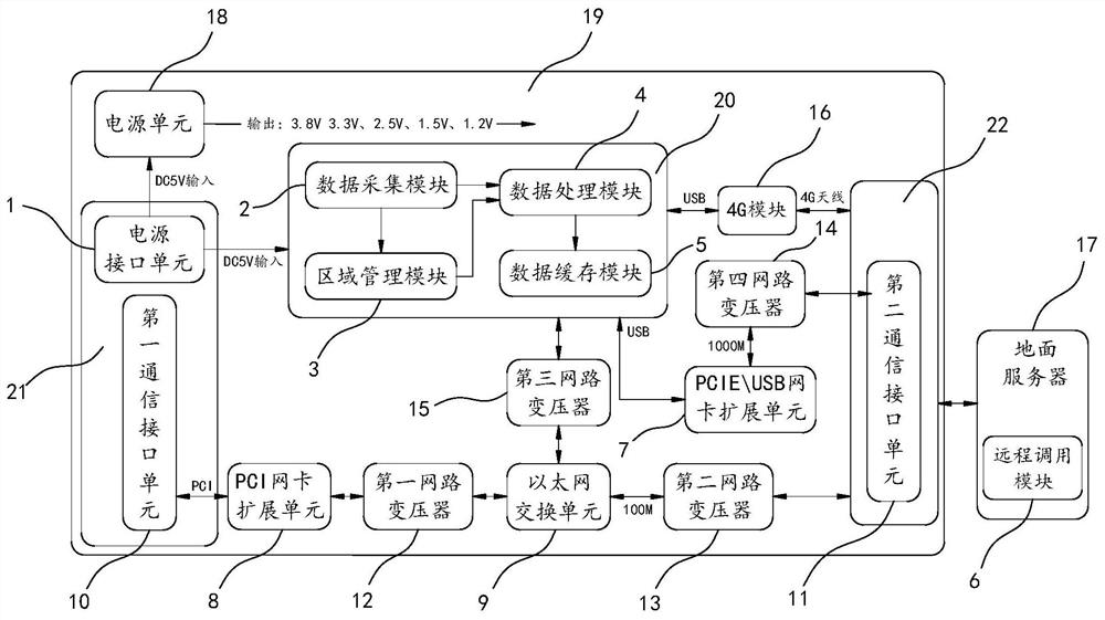 Train streaming media transmission device and video monitoring system