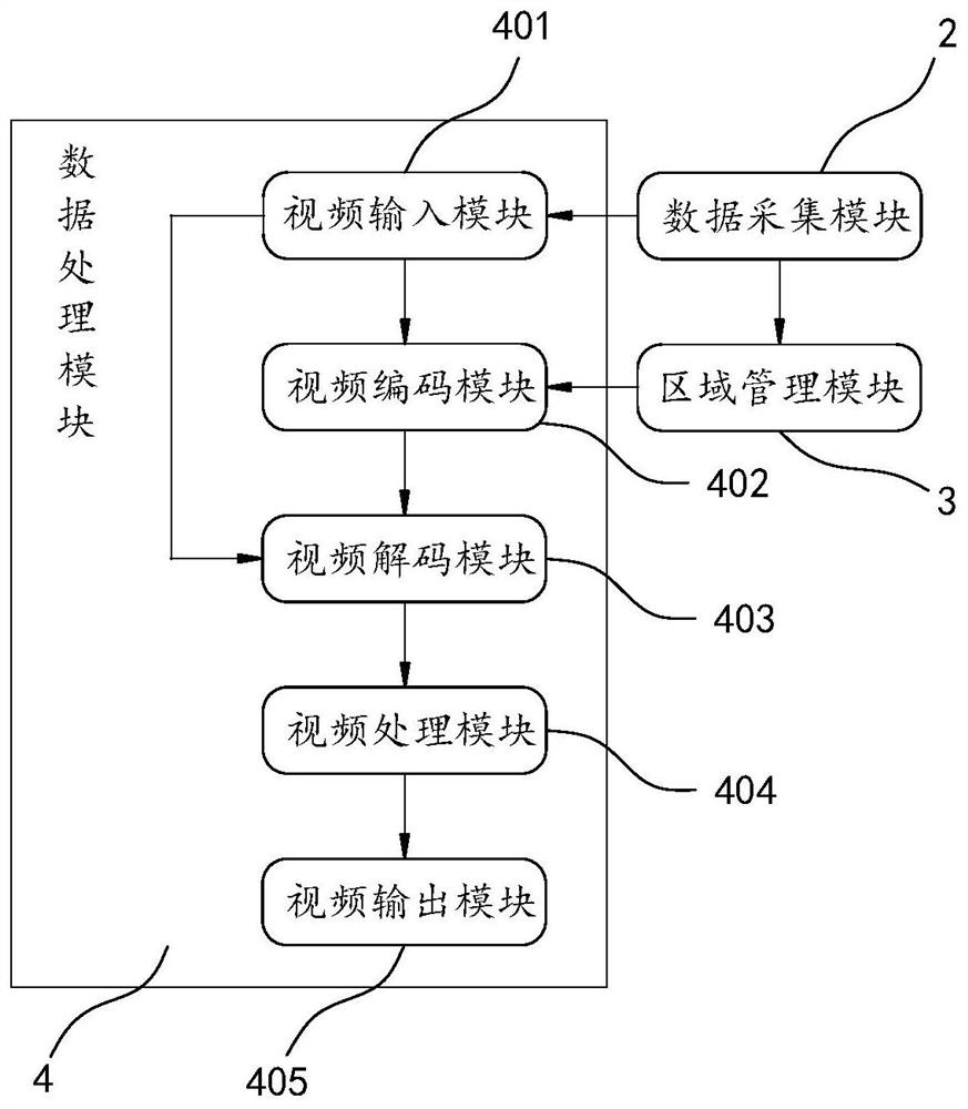 Train streaming media transmission device and video monitoring system