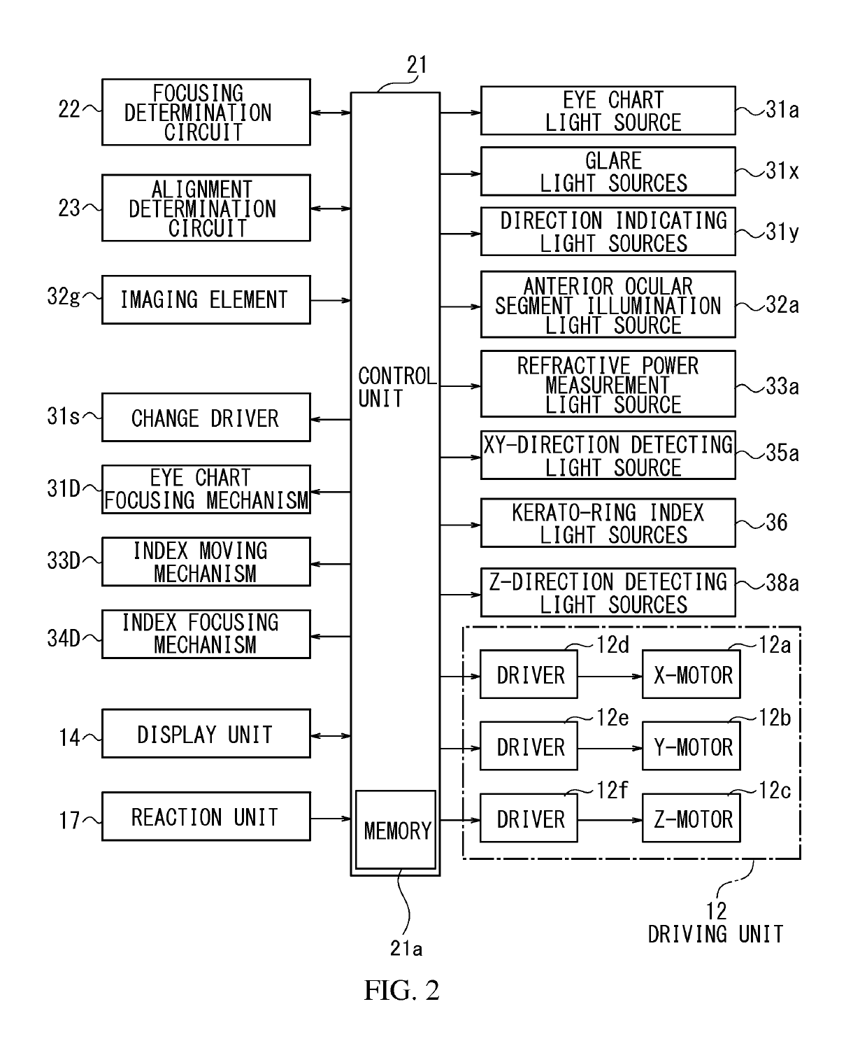 Optometry apparatus and method for subjective measurement using optometric chart