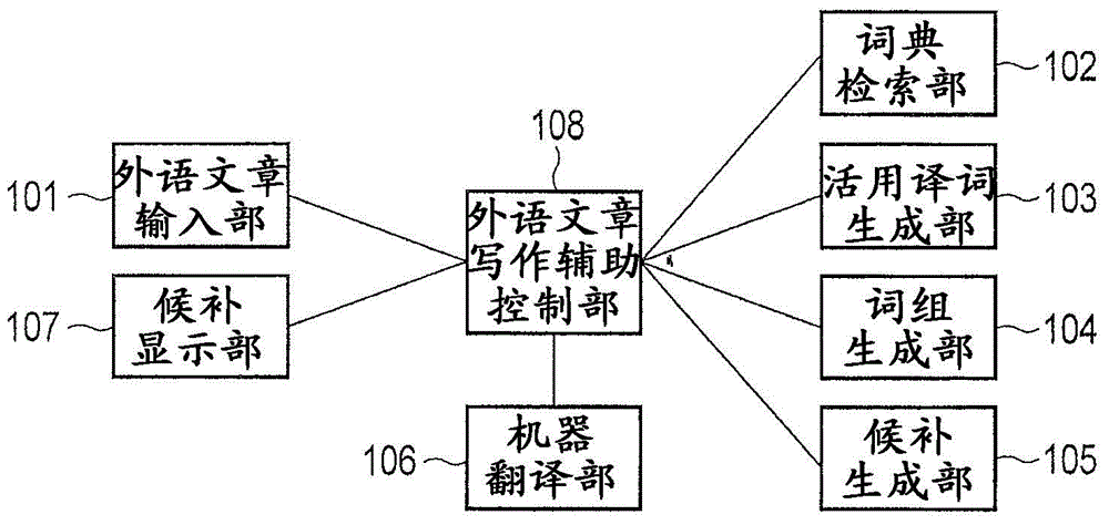 FOREIGN LANGUAGE WRITING SUPPORT APPARATUS, METHOD And Program