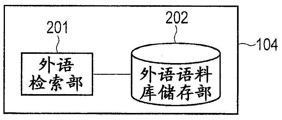 FOREIGN LANGUAGE WRITING SUPPORT APPARATUS, METHOD And Program