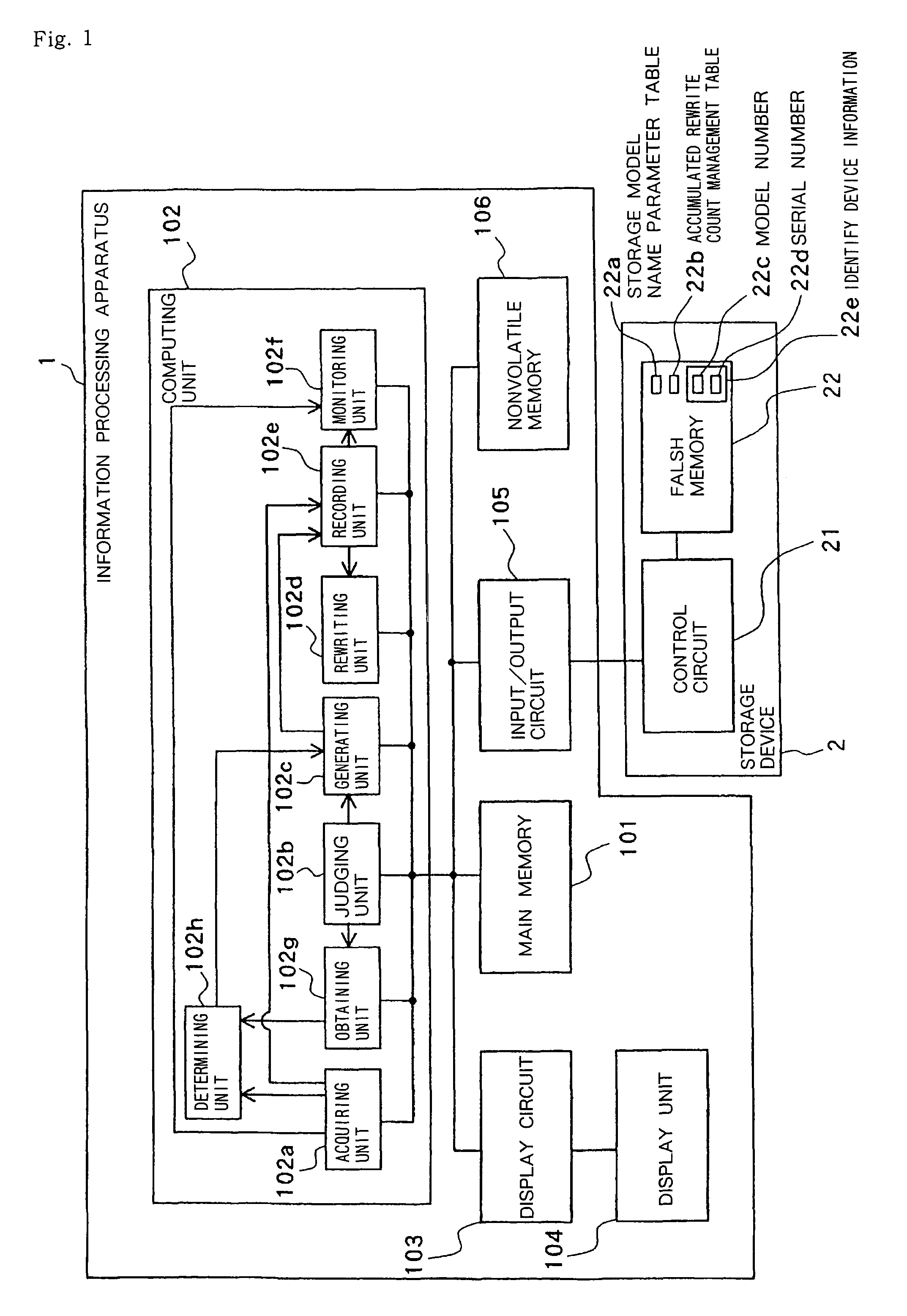 Information processing apparatus, lifetime monitoring method and program for monitoring lifetime of storage device including flash memory