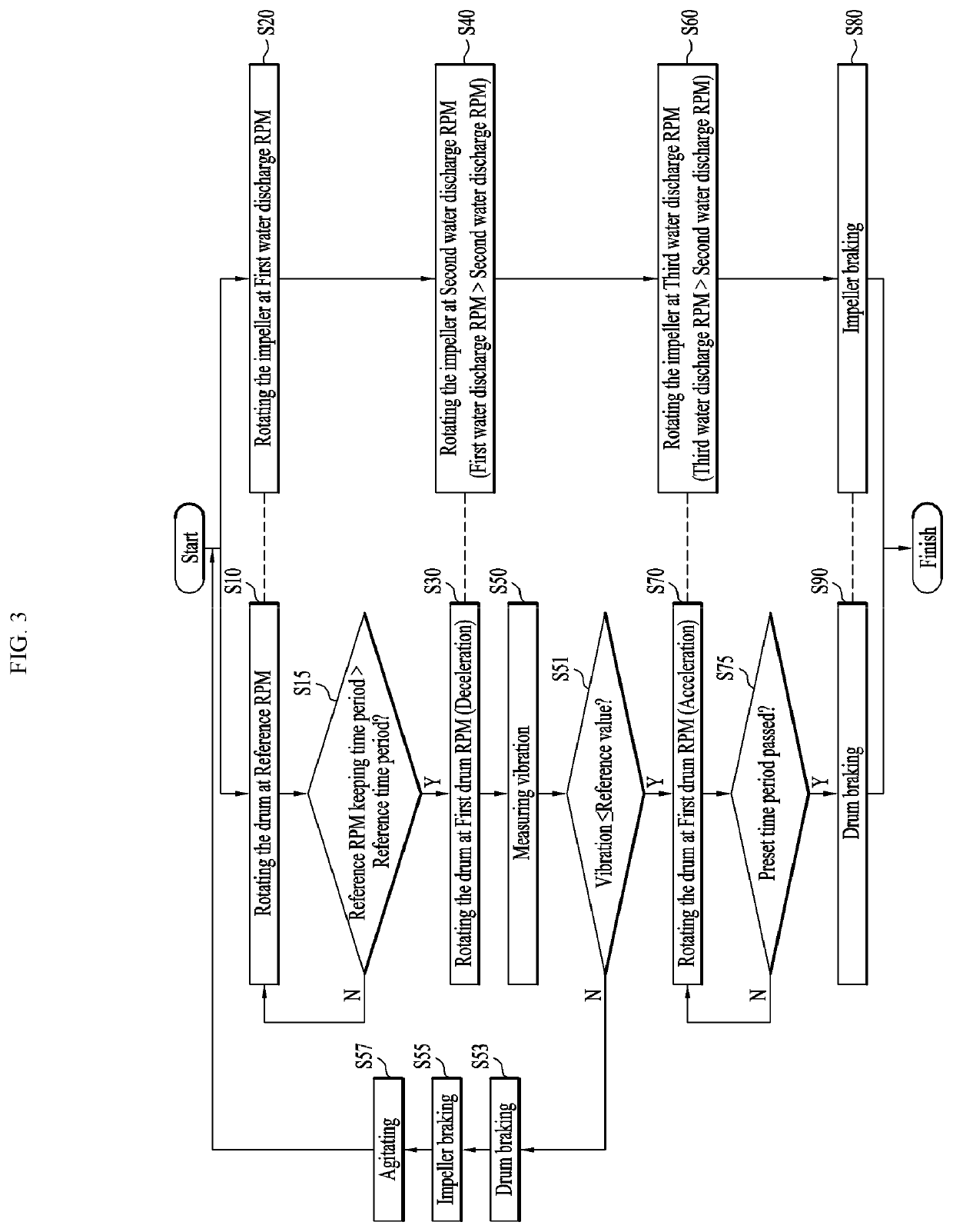 Laundry treating machine and control method for the same