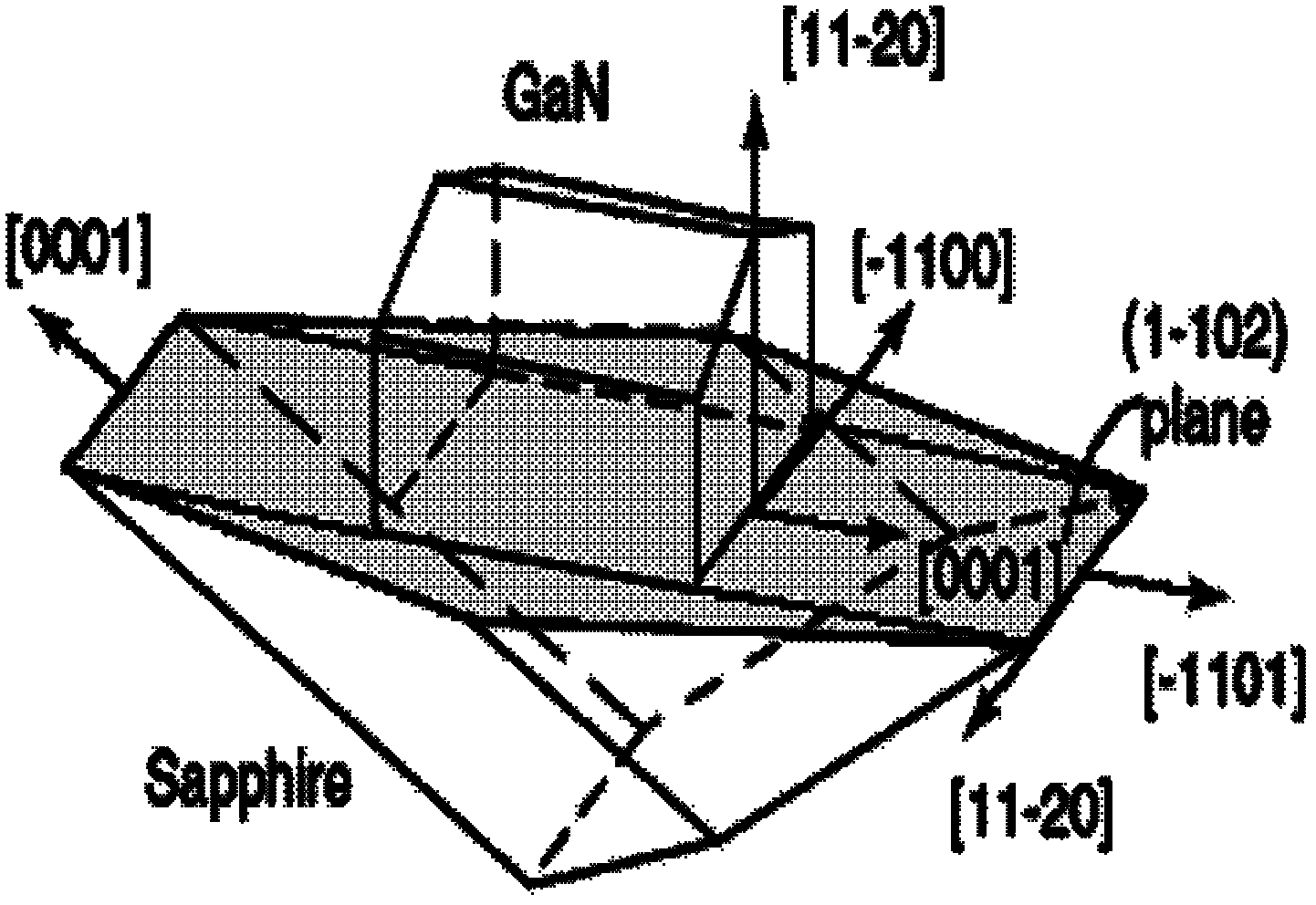 Raman characterization method of corrosion stress of alpha surface GaN epitaxial layer film