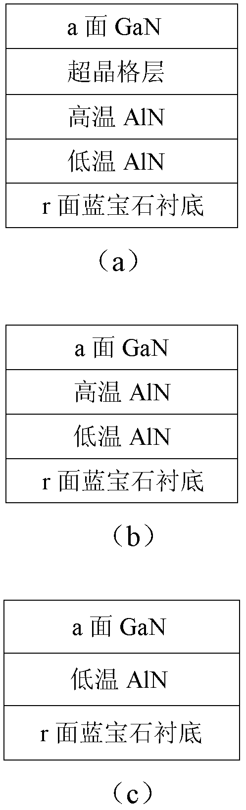 Raman characterization method of corrosion stress of alpha surface GaN epitaxial layer film