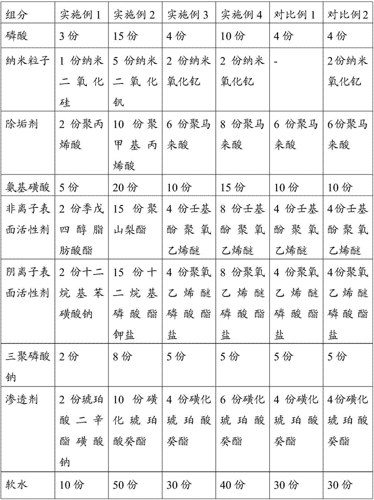 Novel efficient acidic detergent and preparation method thereof