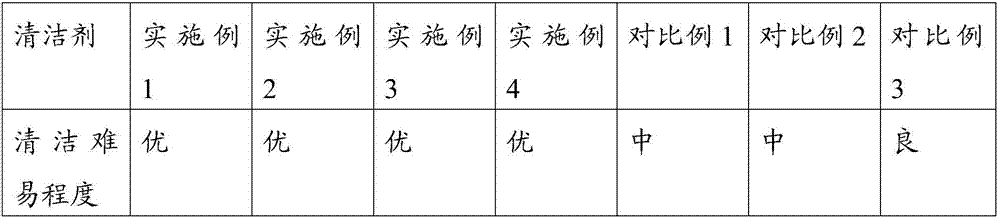 Novel efficient acidic detergent and preparation method thereof