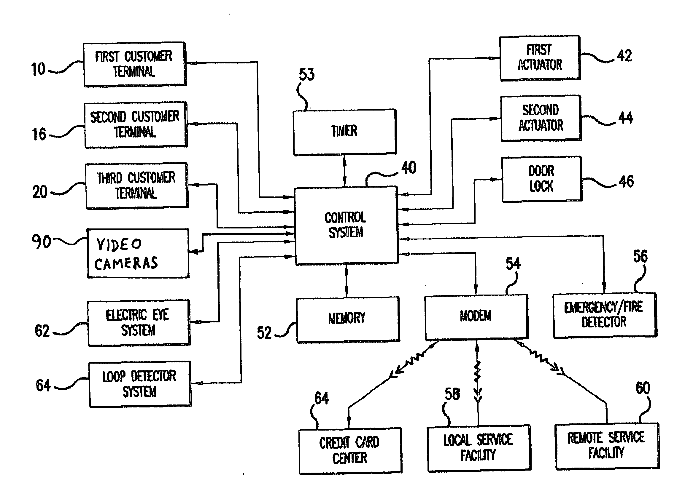 Management and control system for a designated functional space having at least one portal