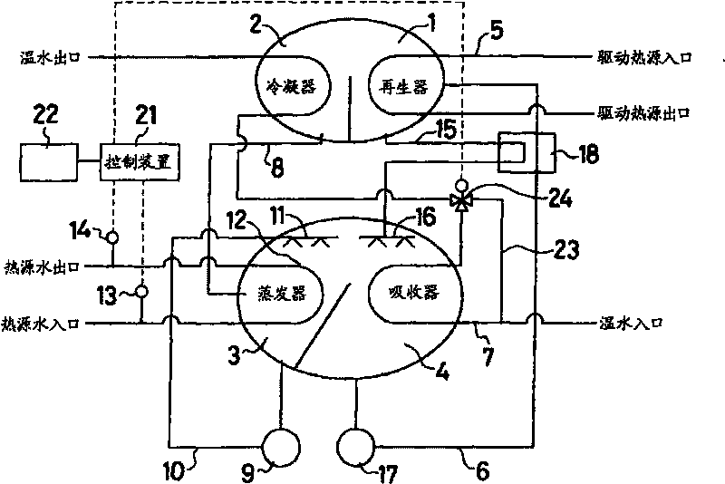 Absorption type heat pump