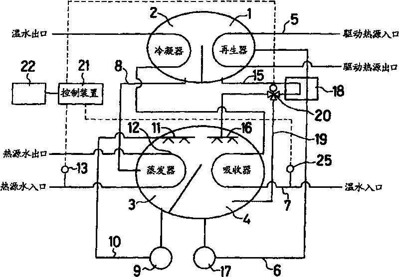 Absorption type heat pump