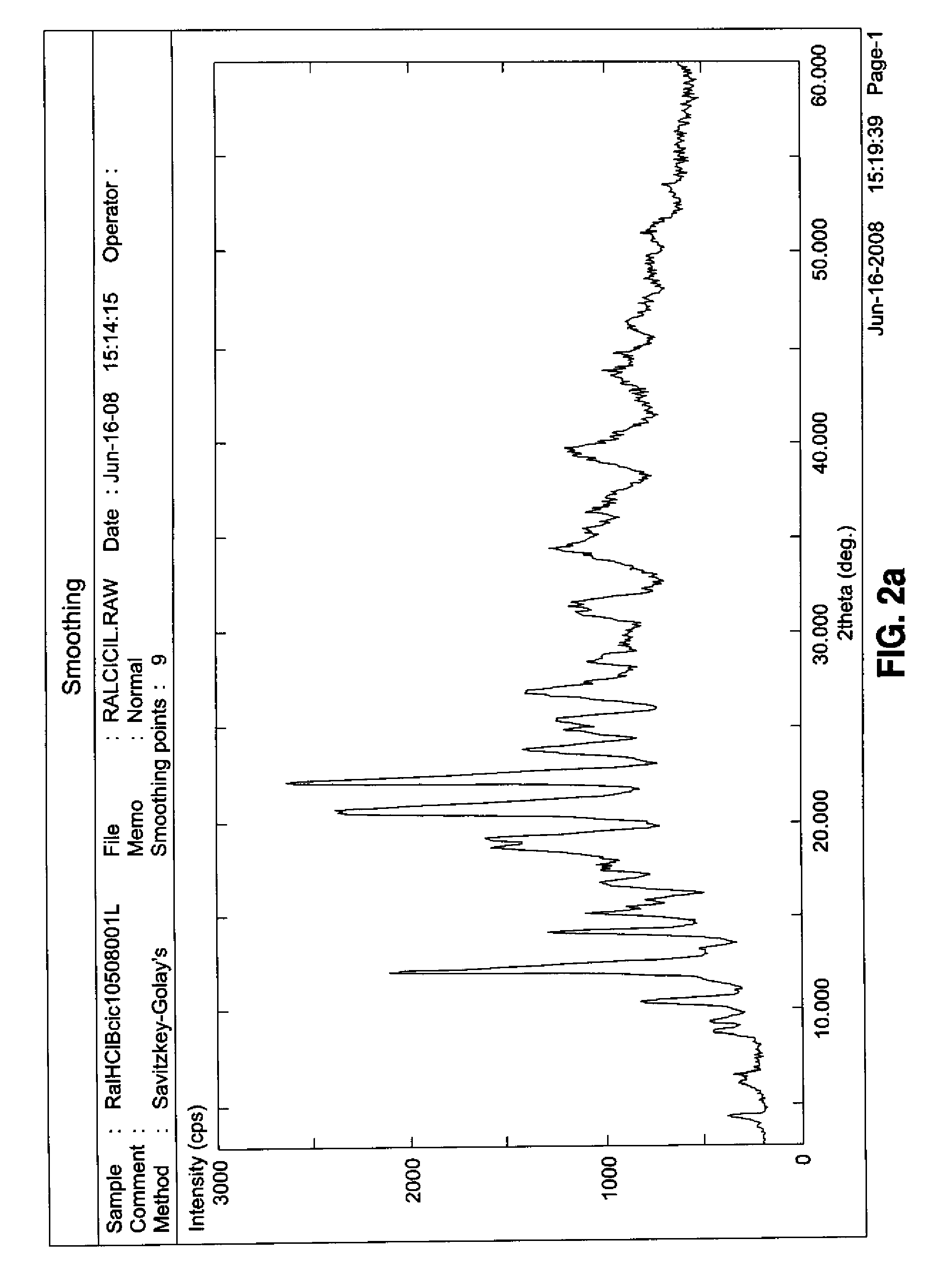 Inclusion complex of raloxifene hydrochloride and beta-cyclodextrin