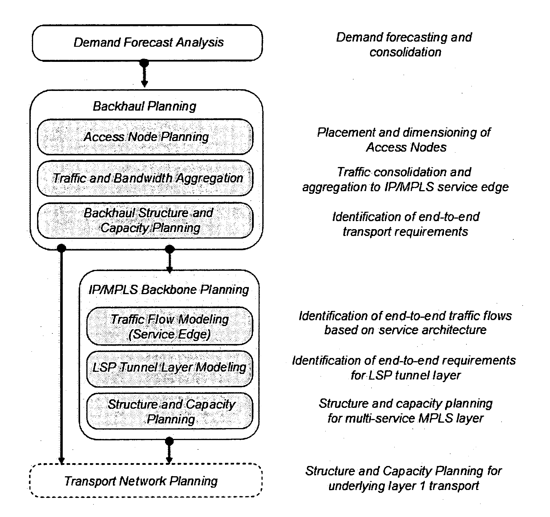 Method and system for network planning