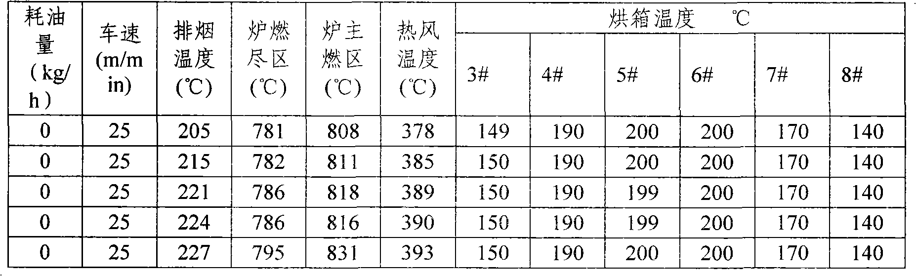 Direct-combustion heat-accumulating-type incineration treatment device and treatment method thereof