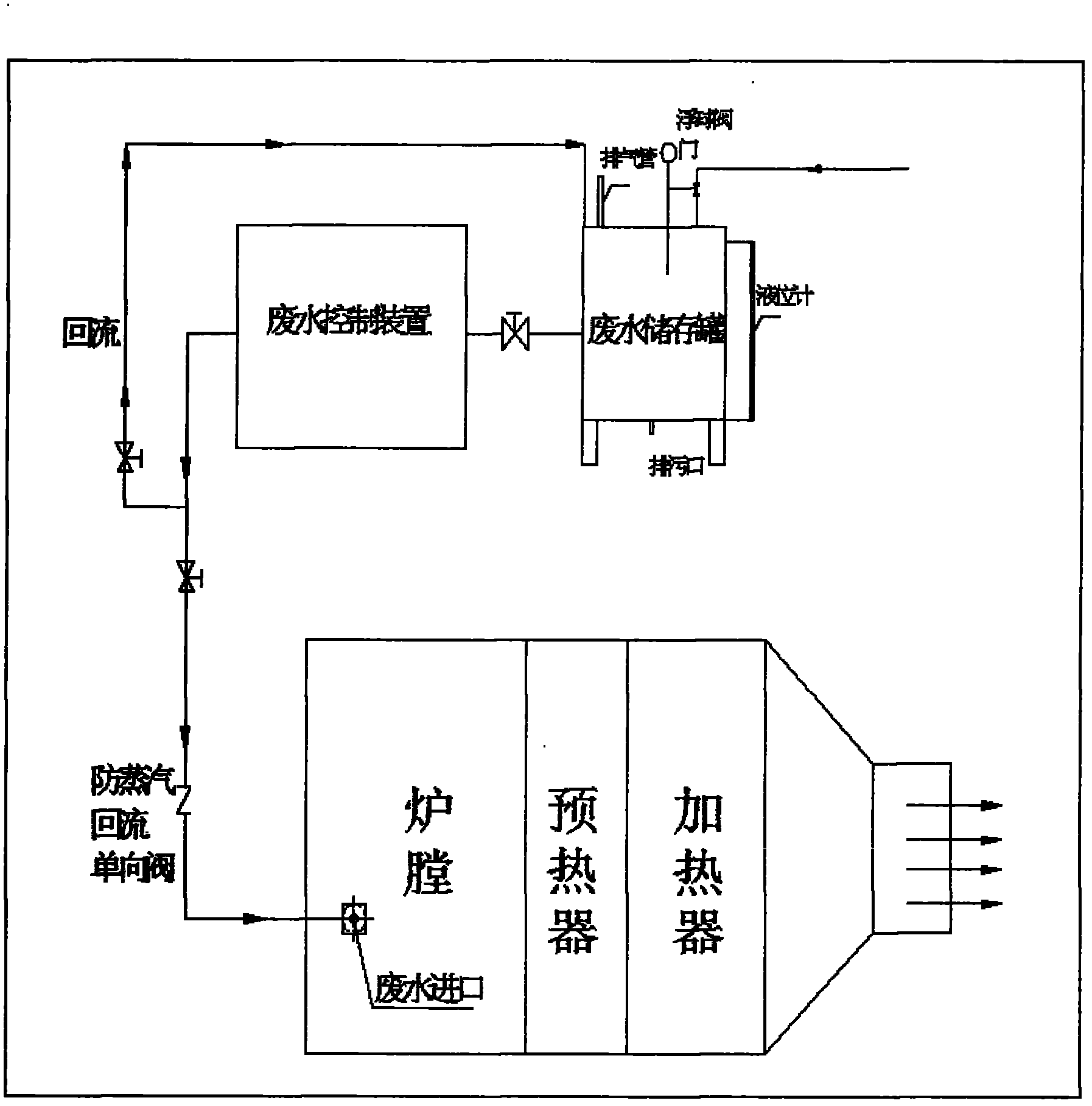 Direct-combustion heat-accumulating-type incineration treatment device and treatment method thereof