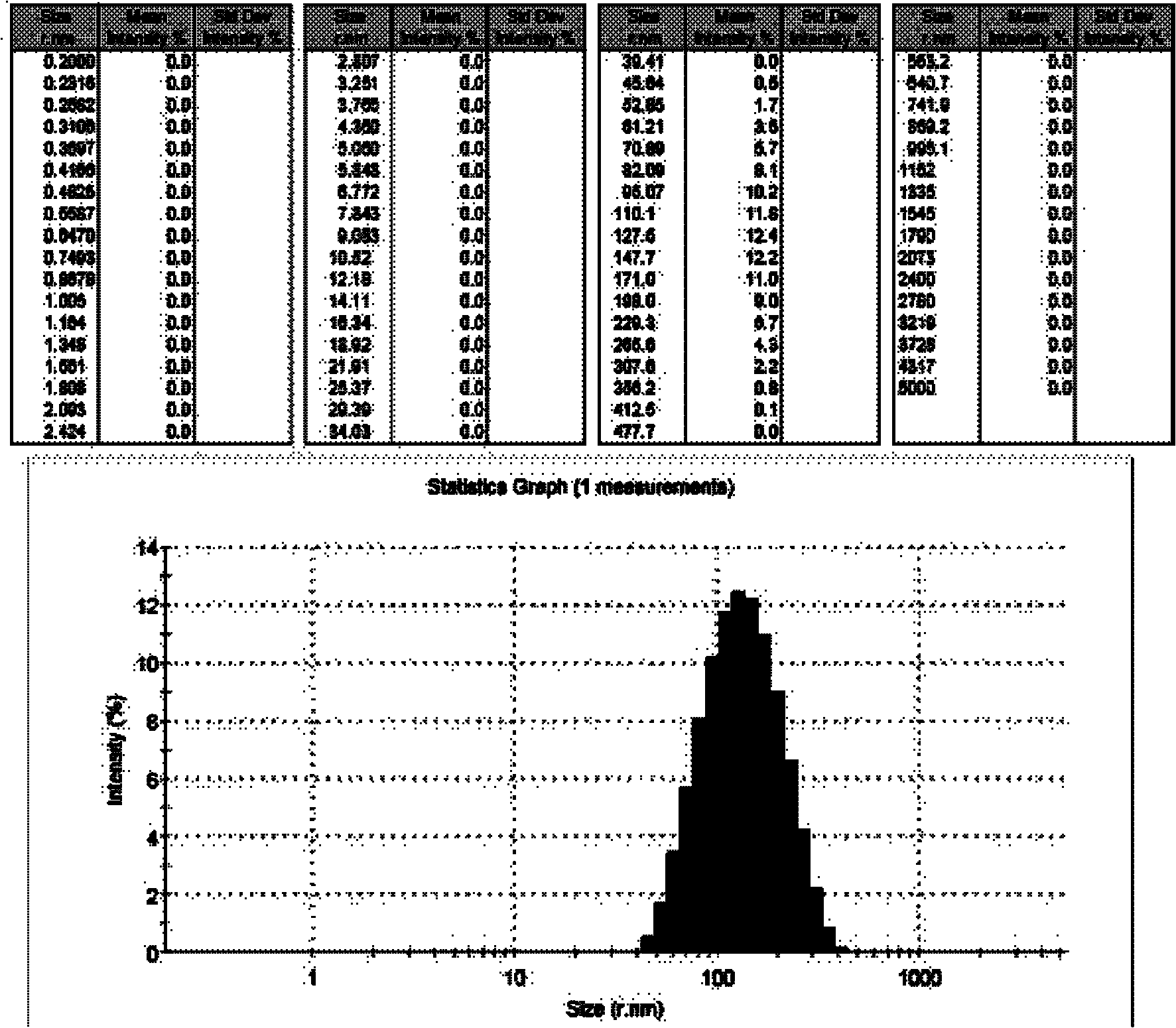 Method for preparing ultrafine particles of water-insoluble or insoluble medicine